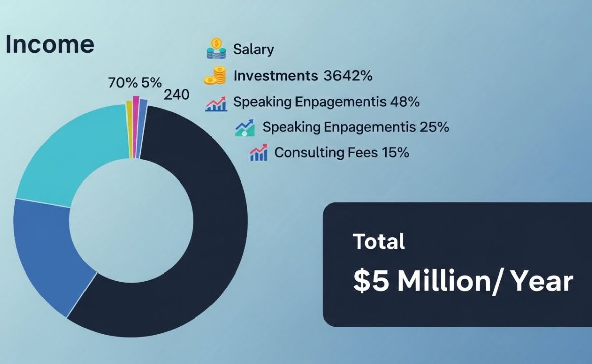 Jayden Trevellyn Total Net Worth: Income, Assets Career Earnings