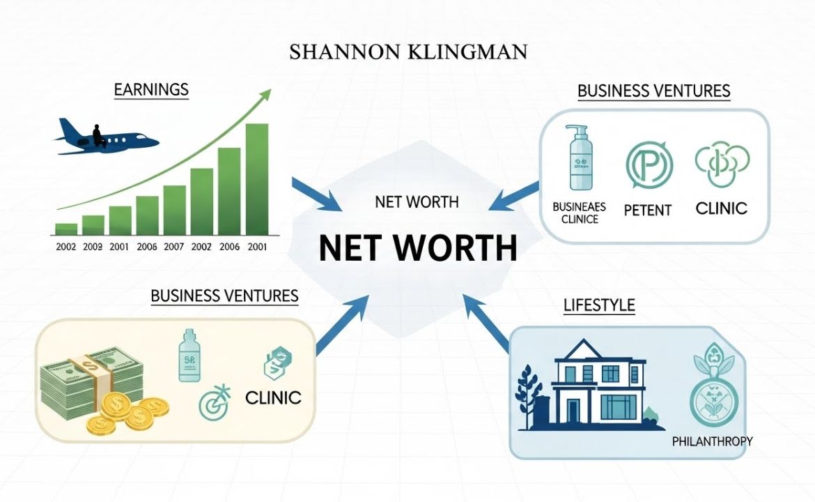 Shannon Klingman Net Worth: Earnings Business & Lifestyle